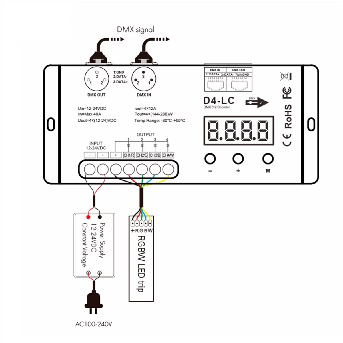 وحدة تحكم LED عالية الطاقة DMX - مراجعة Led Strip Lights وسعره